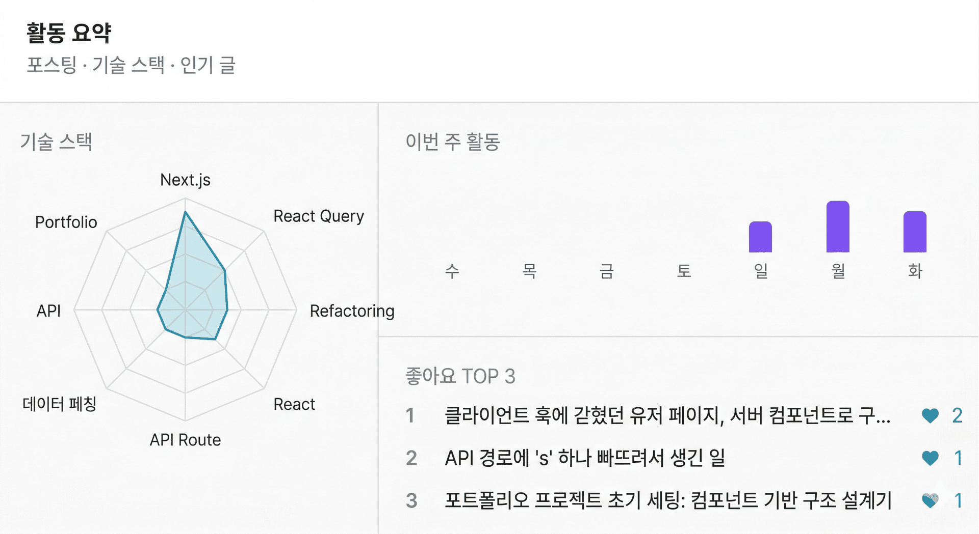 대시보드 이미지